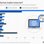 Traducir una página web completa al español