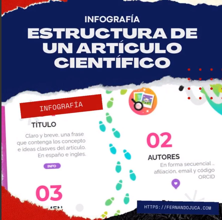 Infografía de la Estructura de un Artículo Científico