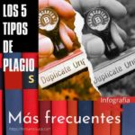 Los 5 Tipos de Plagio Más Comunes en la Escritura Académica y Científica