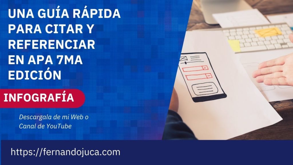 Infografía De Una Guía Rápida Para Citar Y Referenciar En Apa 7ma Edición Creación De Sitios 4687