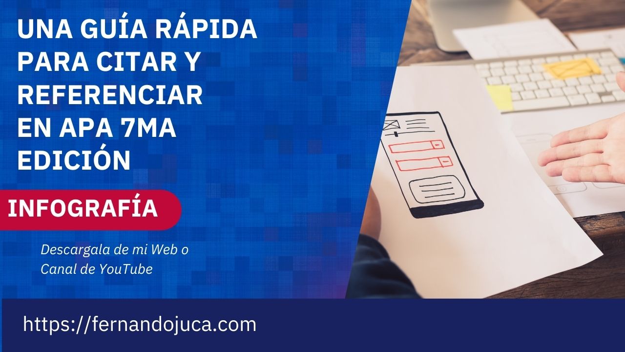 Infografía de una Guía Rápida para Citar y Referenciar en APA 7ma Edición