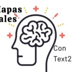 Crea Mapas Mentales Fácilmente con Text2MindMap: Guía Rápida