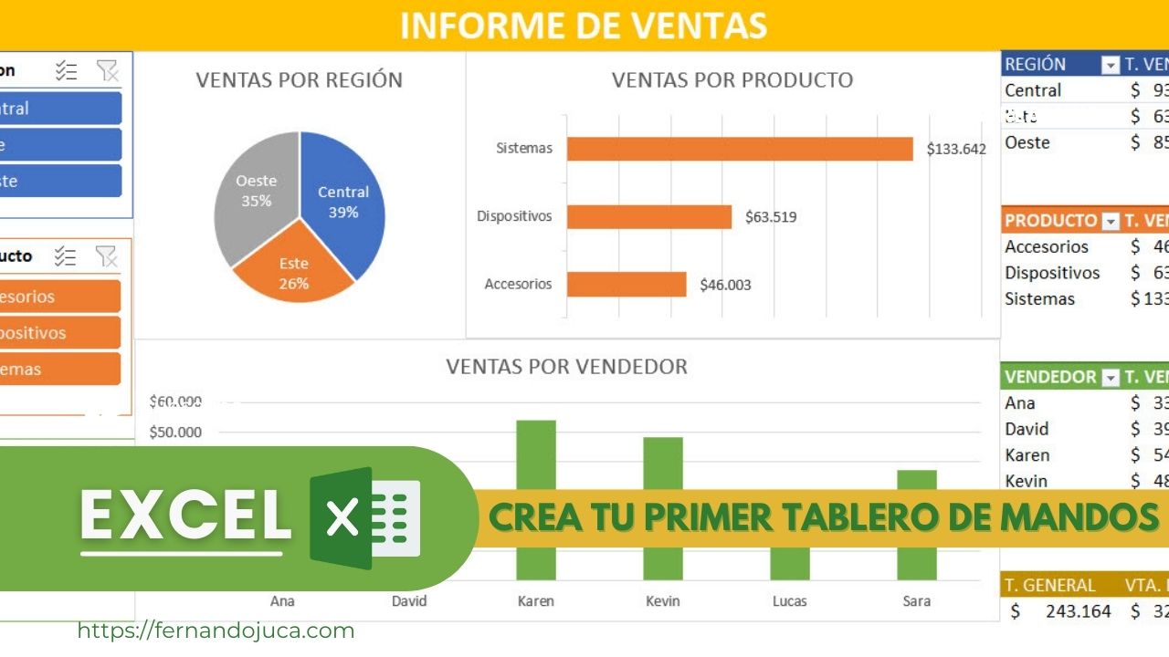 Cómo Crear un Dashboard en Excel Paso a Paso | Guía Completa