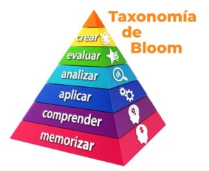 Piramide-Taxonomia-de-Bloom