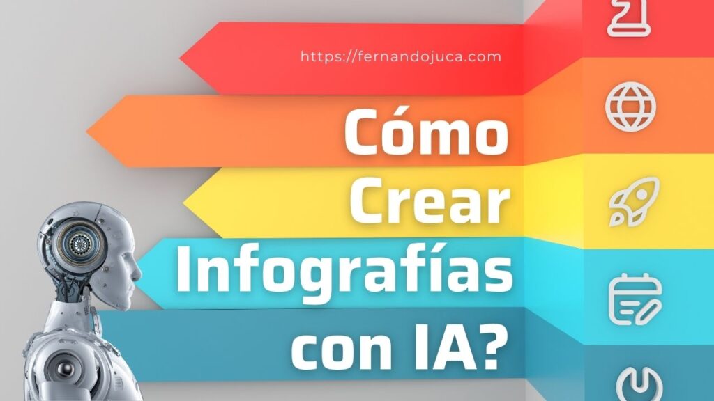 Cómo Crear Infografías con Inteligencia Artificial en 2025: Guía Completa y Práctica