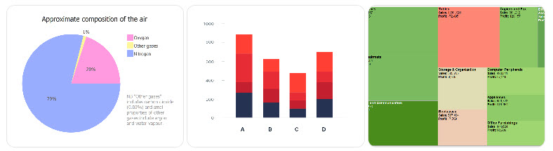 Taxonomia-Visualización-Datos-3