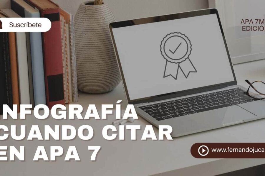 Infografía de una Guía Rápida para Citar y Referenciar en APA 7ma Edición
