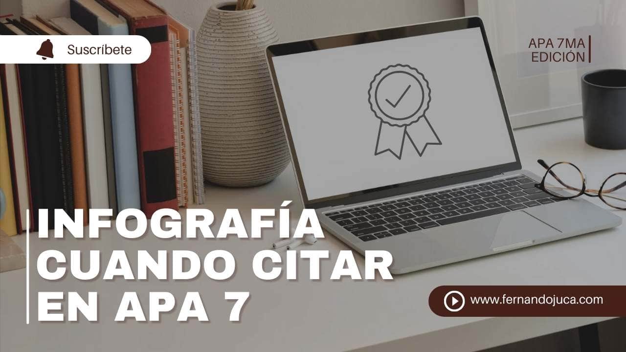 Infografía de una Guía Rápida para Citar y Referenciar en APA 7ma Edición