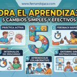 Cinco cambios simples que mejoran el aprendizaje del alumnado