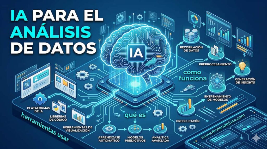 IA para el análisis de datos: qué es, cómo funciona y qué herramientas usar