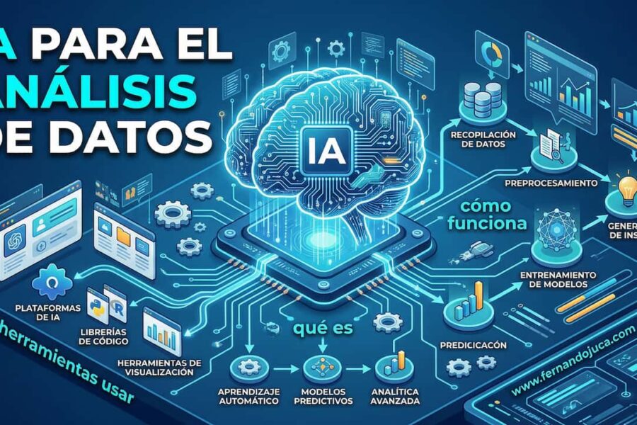 IA para el análisis de datos: qué es, cómo funciona y qué herramientas usar