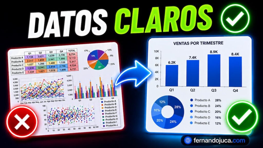 Cómo presentar datos y estadísticas con claridad