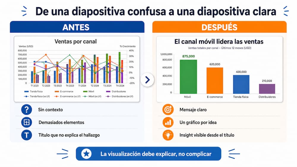 presentar-datos-y-estadisticas-con-claridad-01