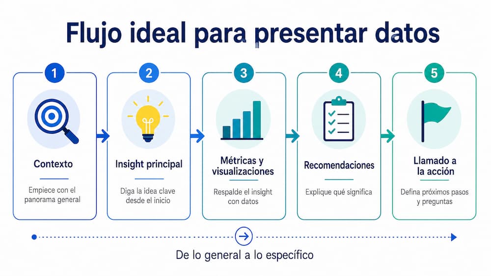 presentar-datos-y-estadisticas-con-claridad-02