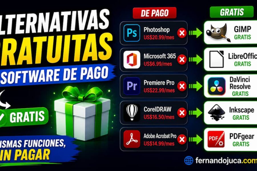 Alternativas gratuitas a software de pago en 2026