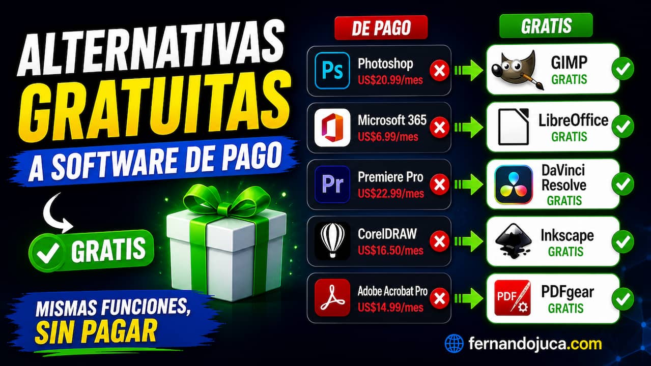 Alternativas gratuitas a software de pago en 2026
