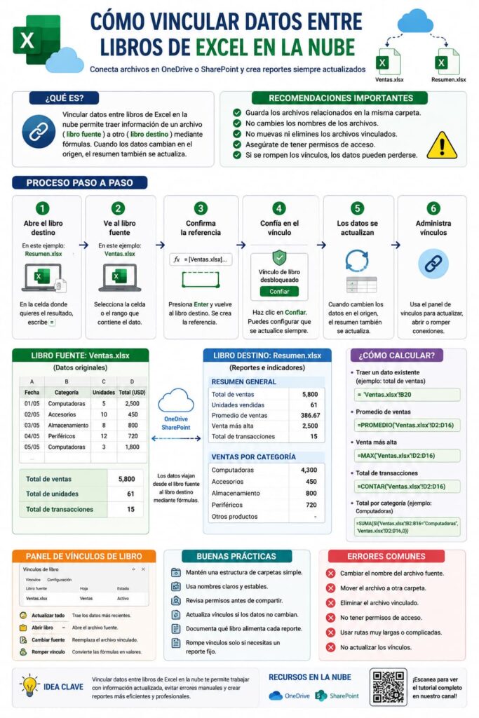 Cómo vincular ARCHIVOS de Excel en la NUBE