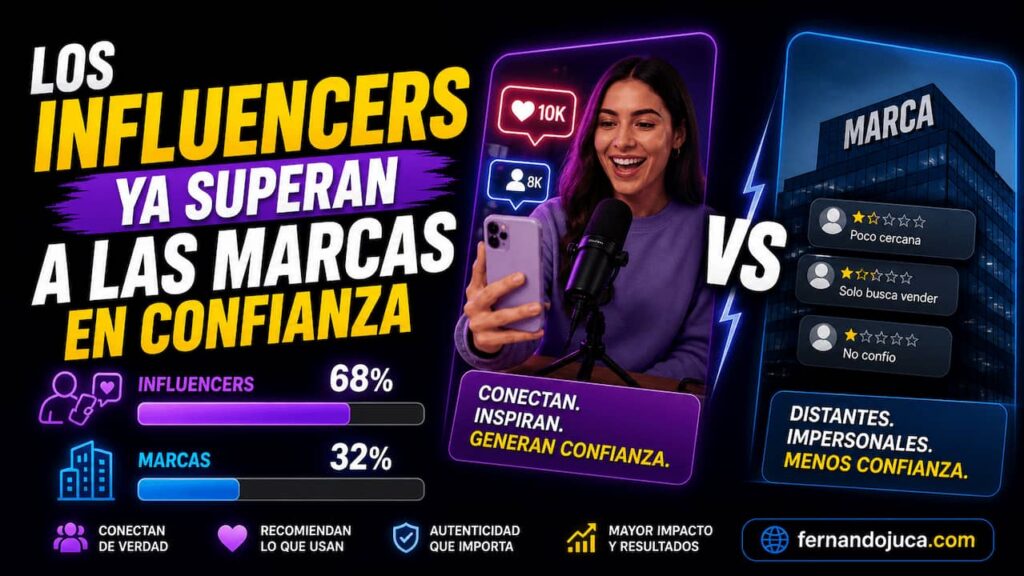 Los influencers ya superan a las marcas en confianza