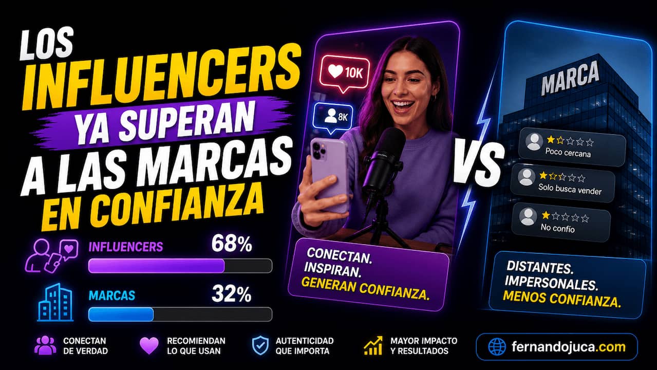 Los influencers ya superan a las marcas en confianza