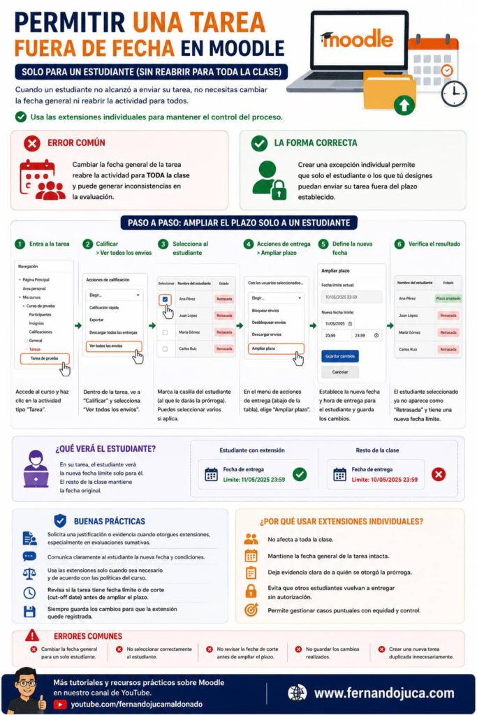Moodle Cómo permitir que un estudiante entregue una tarea fuera de fecha2