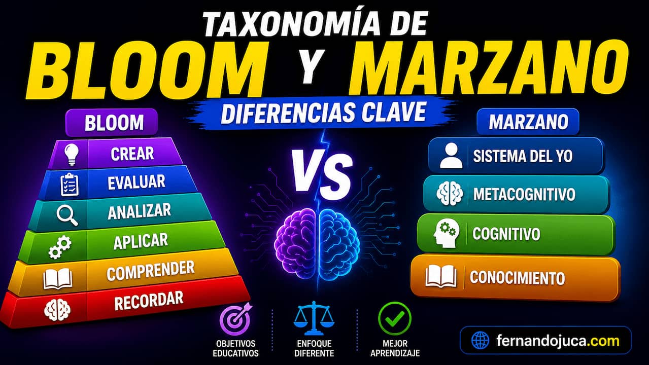 Taxonomía de Bloom y Marzano: diferencias clave
