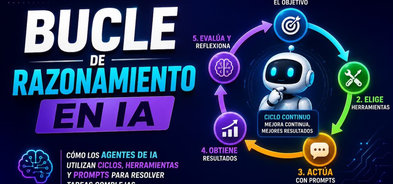 Qué es el bucle de razonamiento en agentes de IA