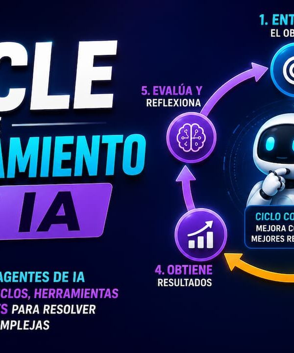 Qué es el bucle de razonamiento en agentes de IA