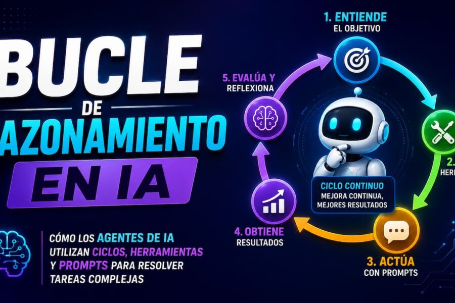 Qué es el bucle de razonamiento en agentes de IA