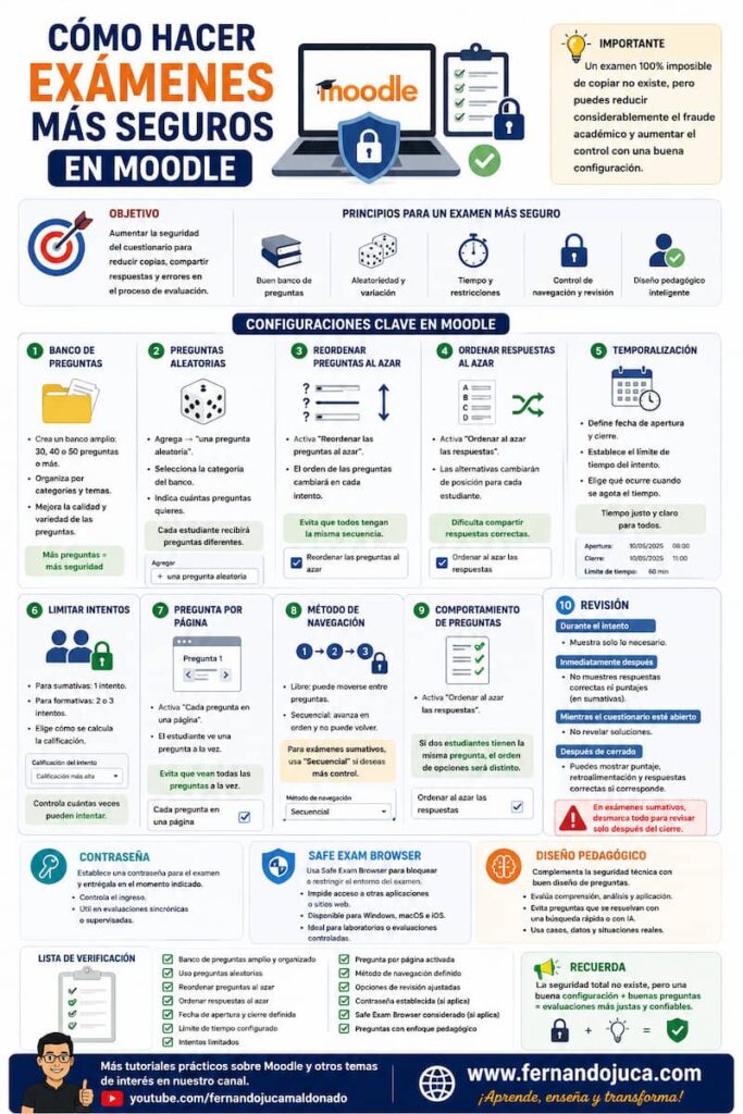 infografia-Cómo hacer exámenes más seguros en Moodle