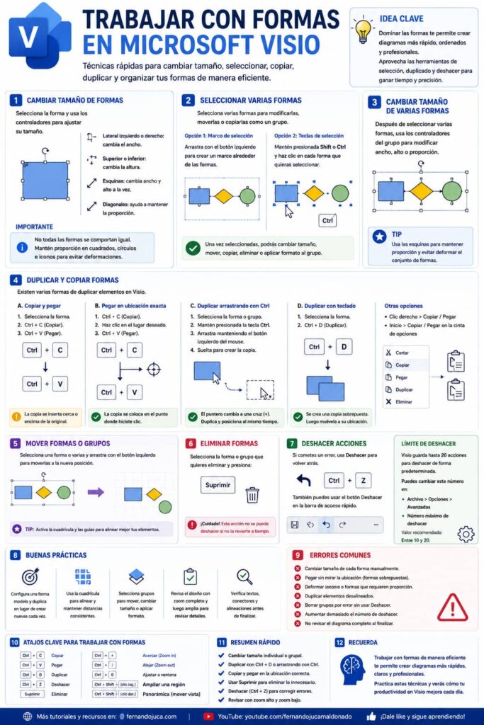 5 Trabajar con formas en Microsoft Visio