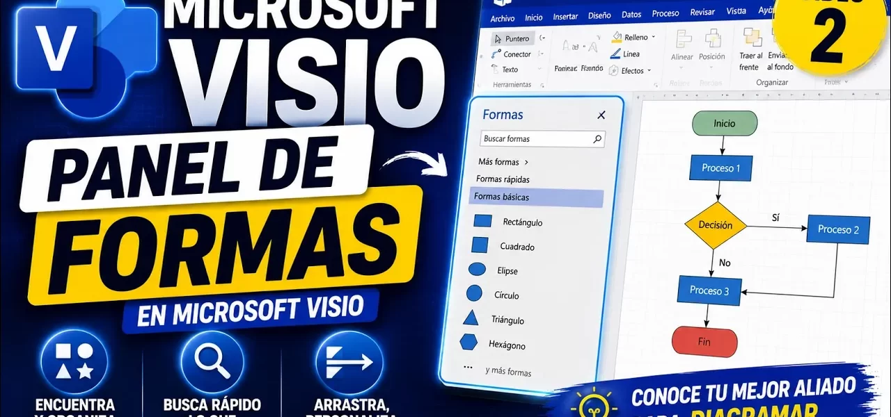 Panel de formas en Microsoft Visio