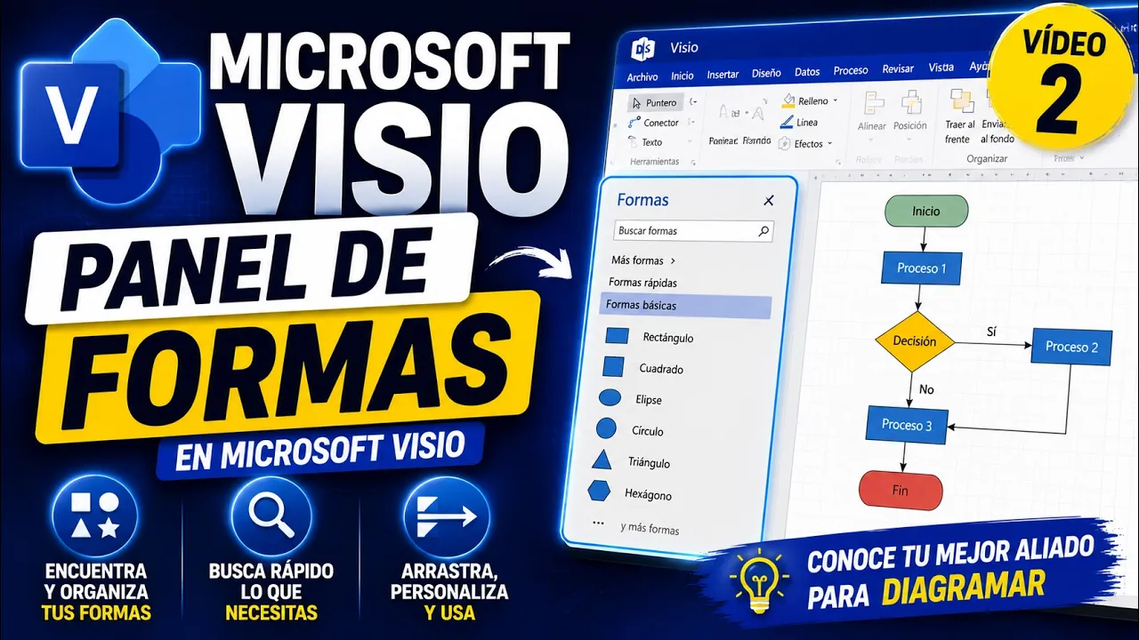 Panel de formas en Microsoft Visio