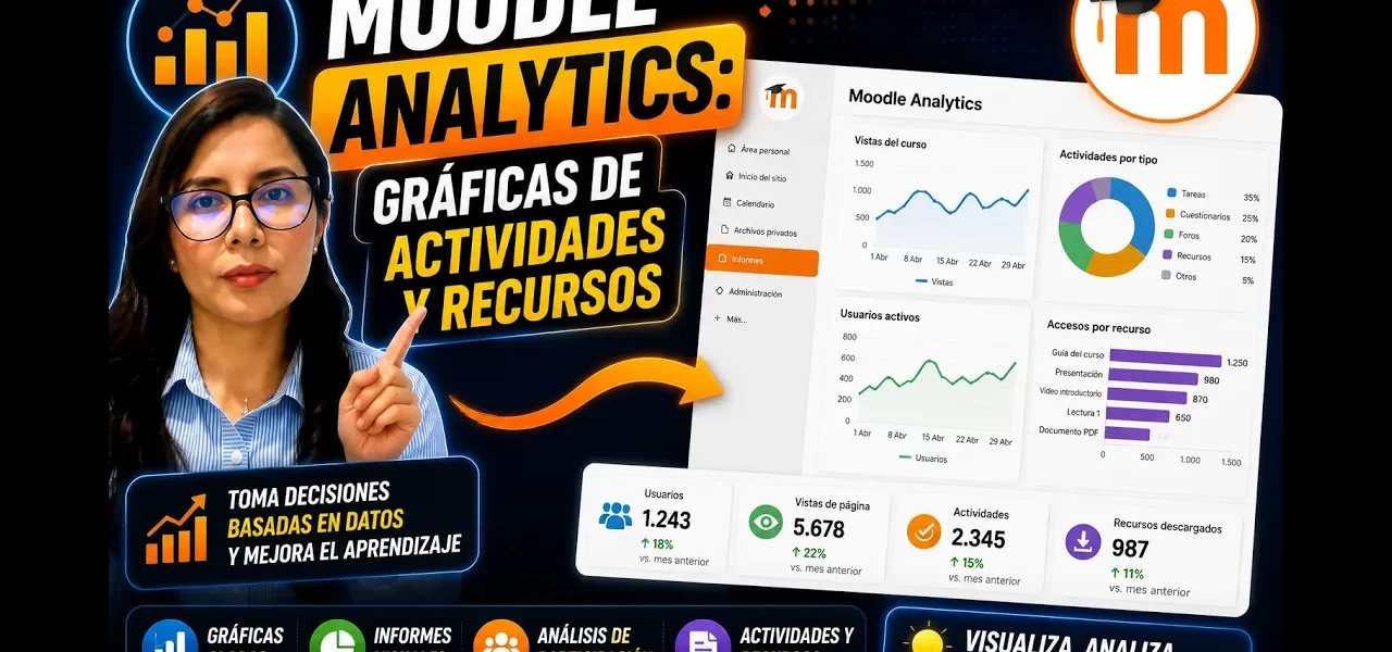 Gráficas analíticas en Moodle para seguimiento docente