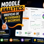 Gráficas analíticas en Moodle para seguimiento docente