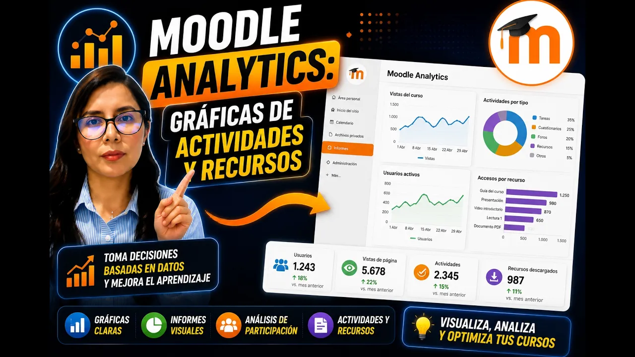 Gráficas analíticas en Moodle para seguimiento docente