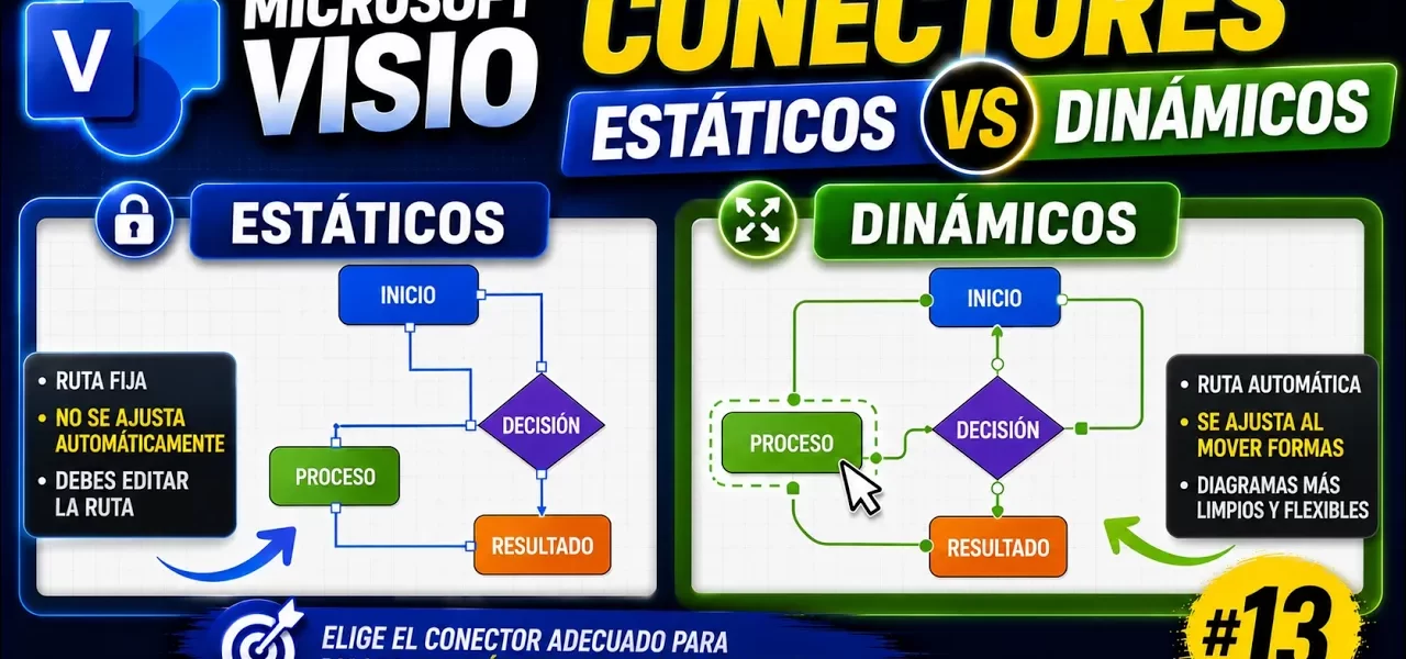 Conectores estáticos y dinámicos en Microsoft Visio | Tema 13