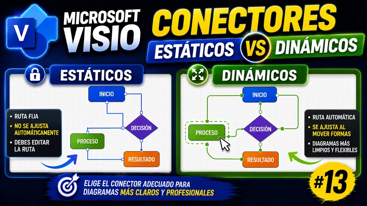 Conectores estáticos y dinámicos en Microsoft Visio | Tema 13