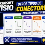 Otros tipos de conectores en Microsoft Visio | Tema 14