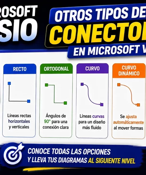 Otros tipos de conectores en Microsoft Visio | Tema 14