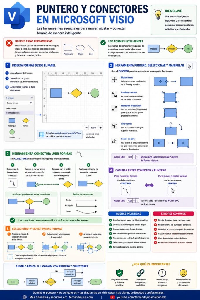 Puntero y conectores en Microsoft Visio