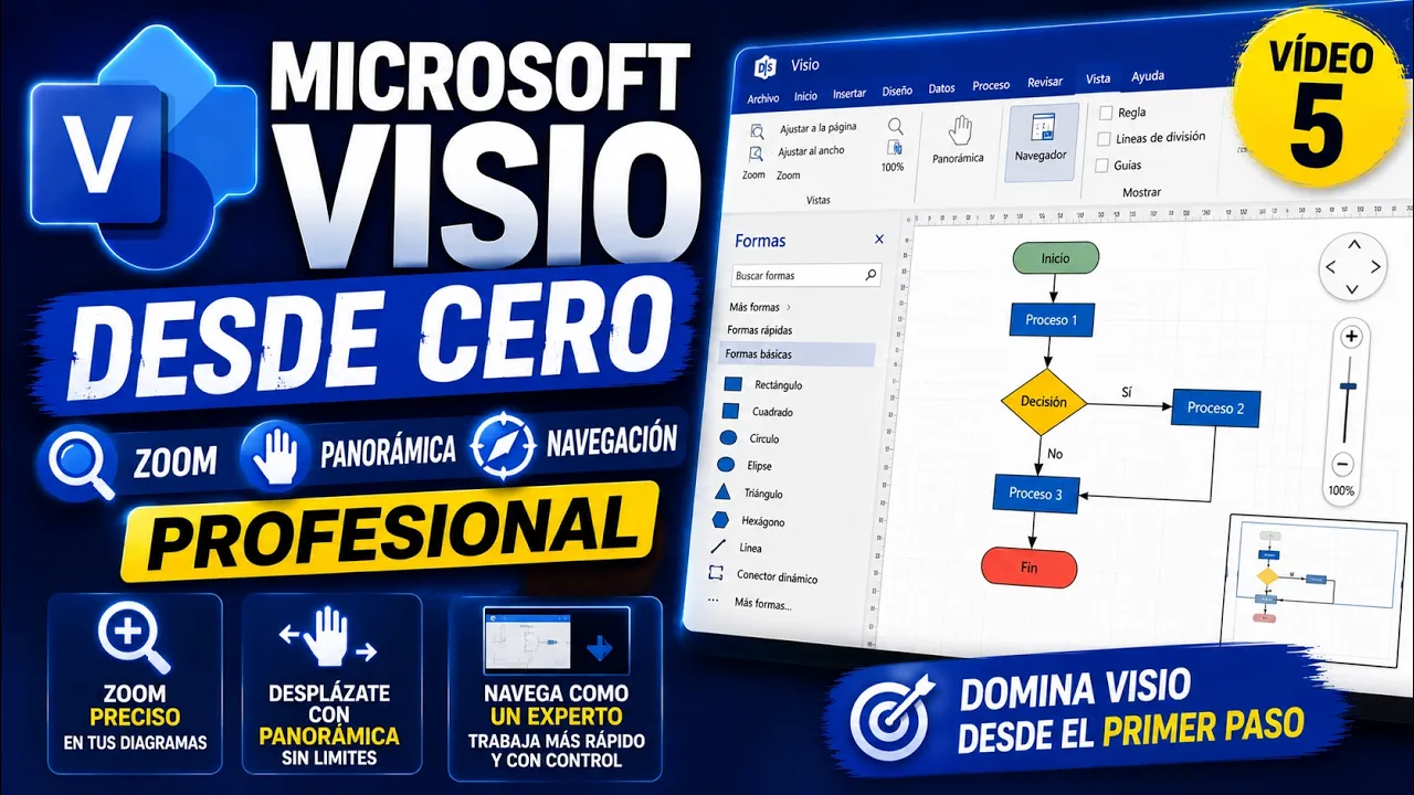 Zoom y panorámica en Microsoft Visio