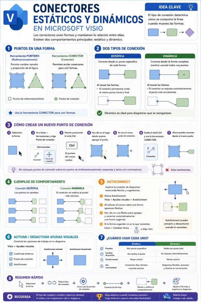 infografia microsoft-visio-conectores-estaticos-dinamicos