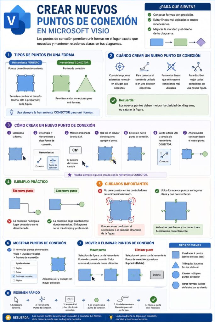 infografia microsoft-visio-crear-nuevos-puntos-conexion-12