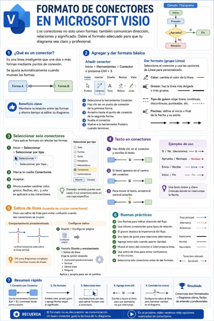 infografia microsoft-visio-formato-conectores Tema 11