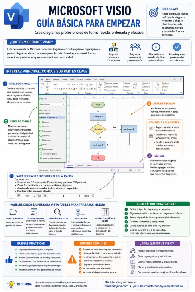 infografia-microsoft-visio-introduccion