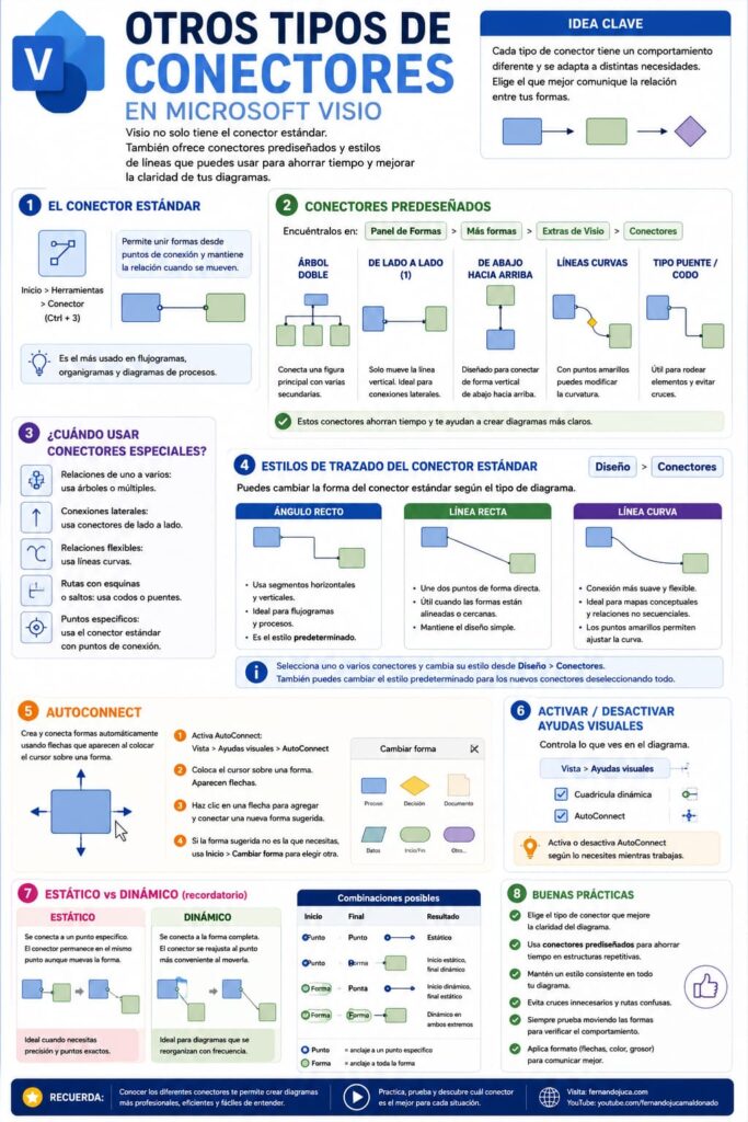 infografia-microsoft-visio-otros-conectores-video-14