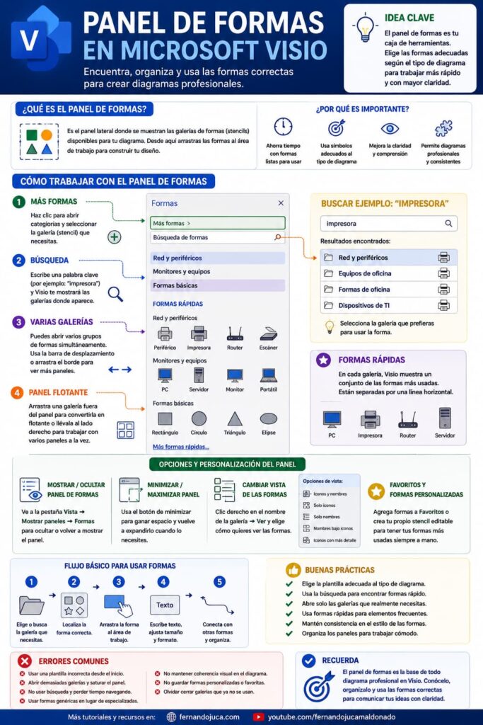 Aprende a trabajar con Formas en Visio
