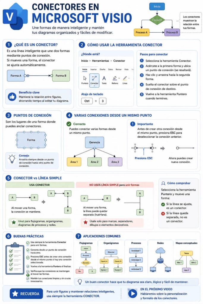 microsoft-visio-crear-conectores-video-10