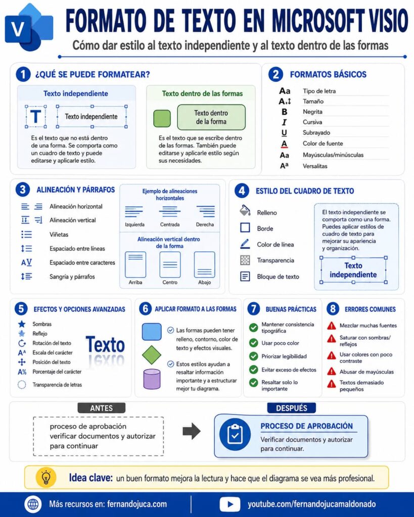 microsoft-visio-formato-texto-infografia-video-9