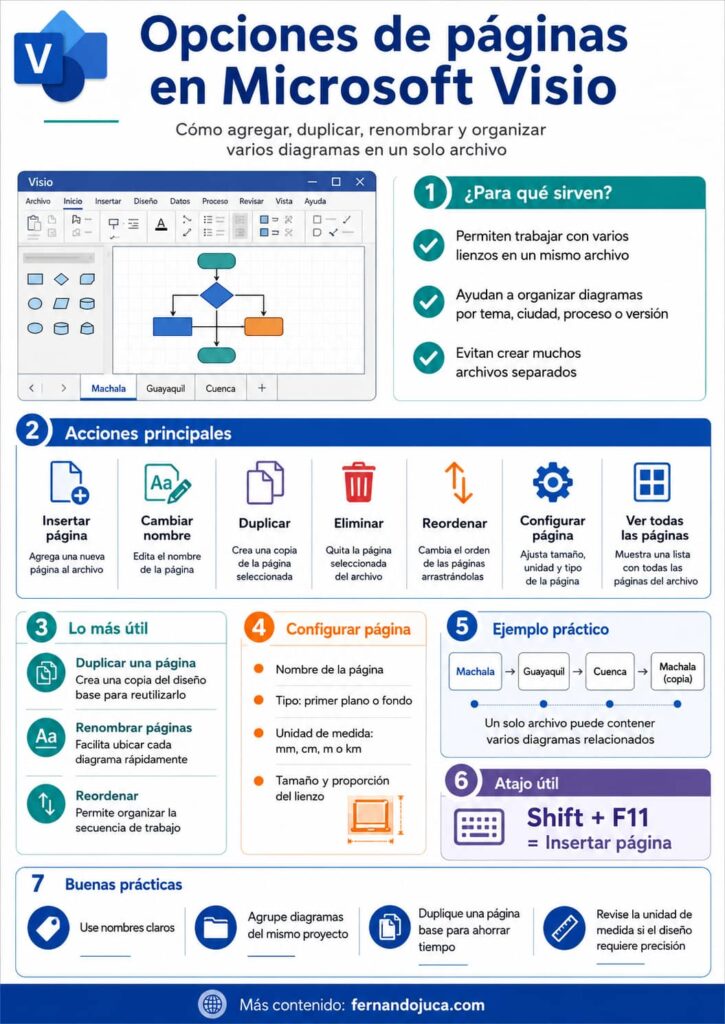 paginas-microsoft-visio-organizar